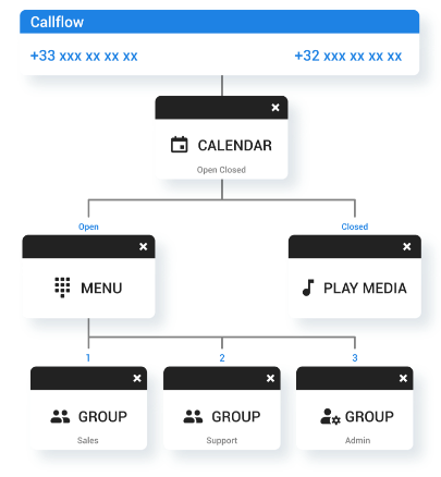 Customize your Telephony