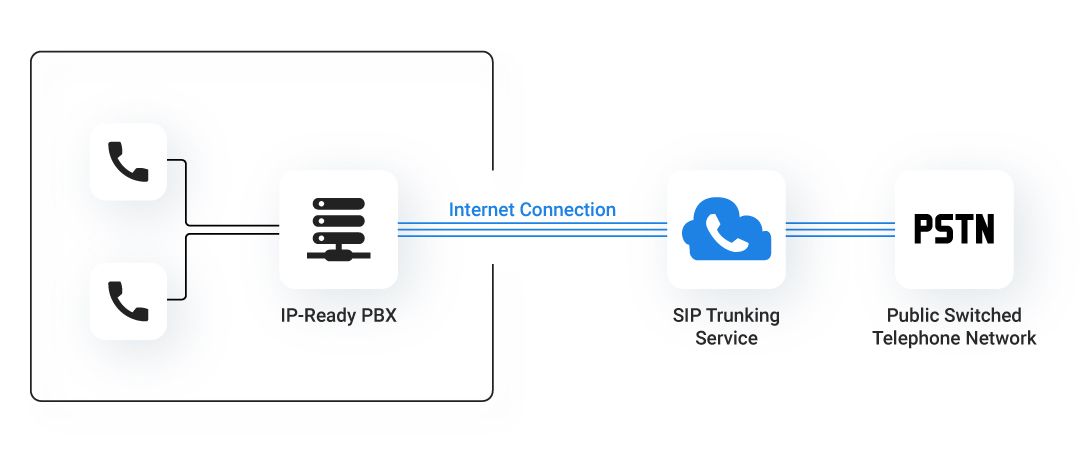 sip trunking sip trunking
