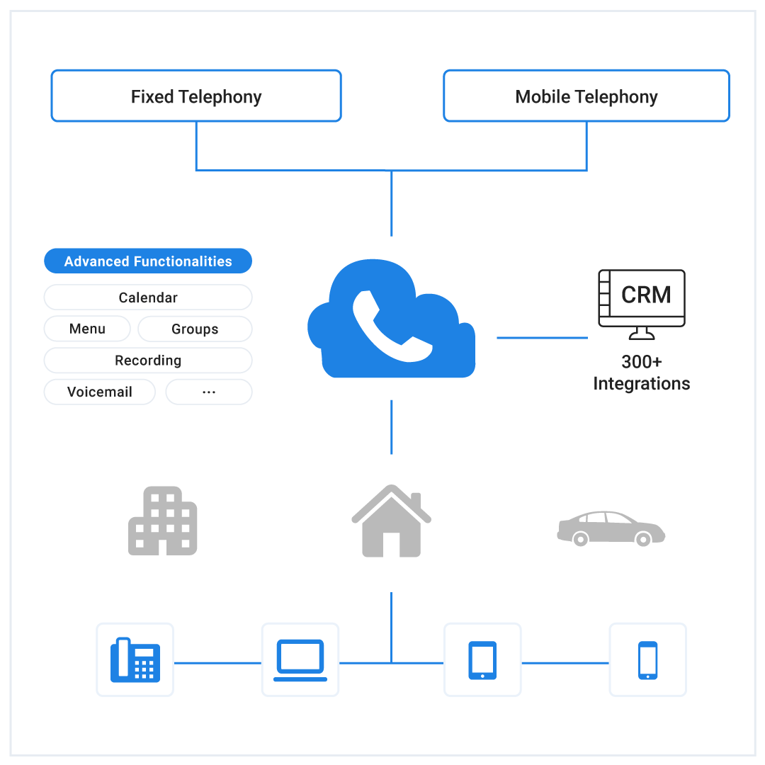 Fixed and mobile telephony for the smart SME