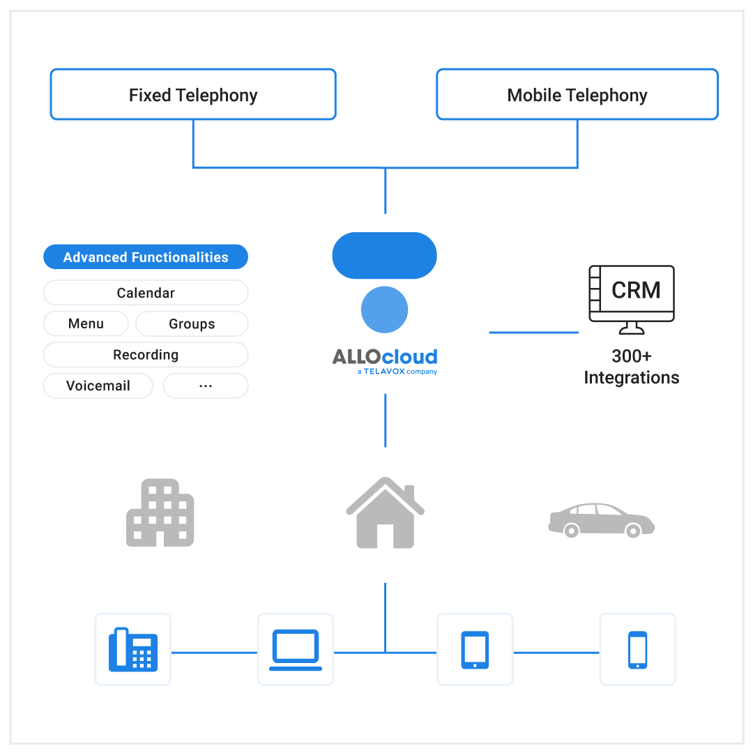 Fixed and mobile telephony for the smart SME