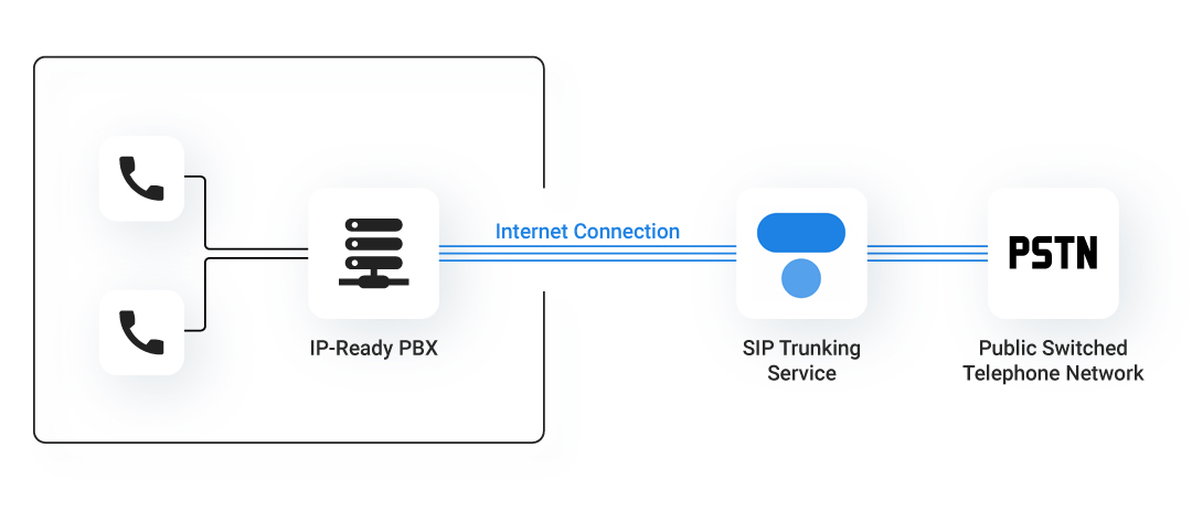 SIP Trunking ALLOcloud