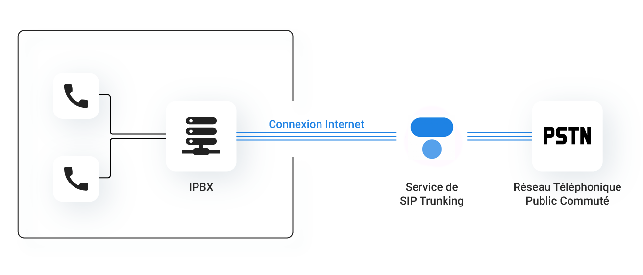 SIP Trunking ALLOcloud