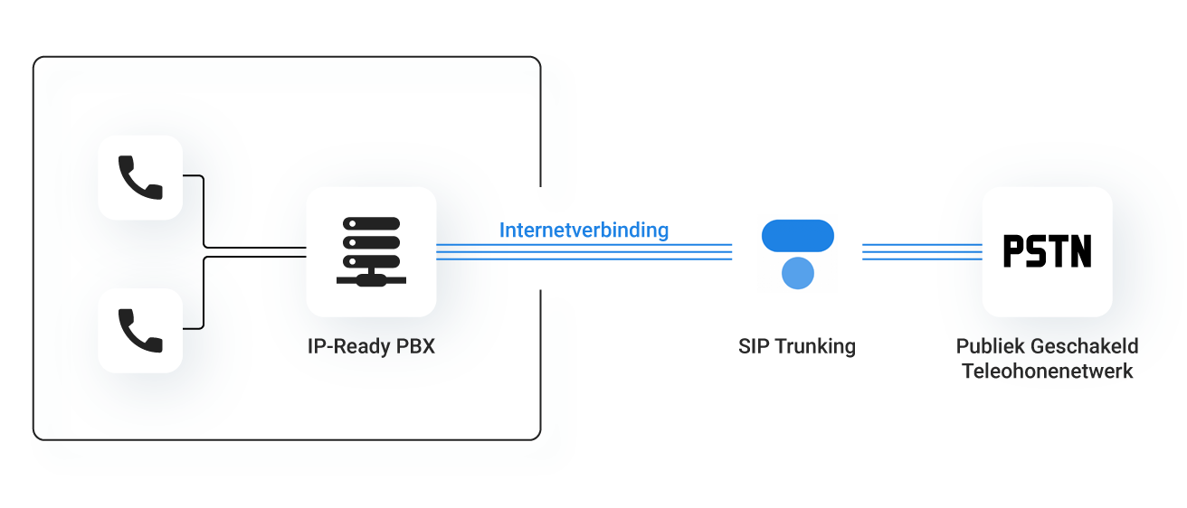 SIP Trunking ALLOcloud