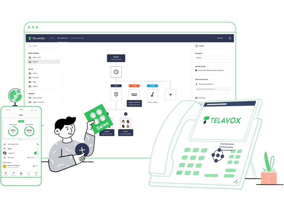 Geoptimaliseerde communicatie allocloud telavox