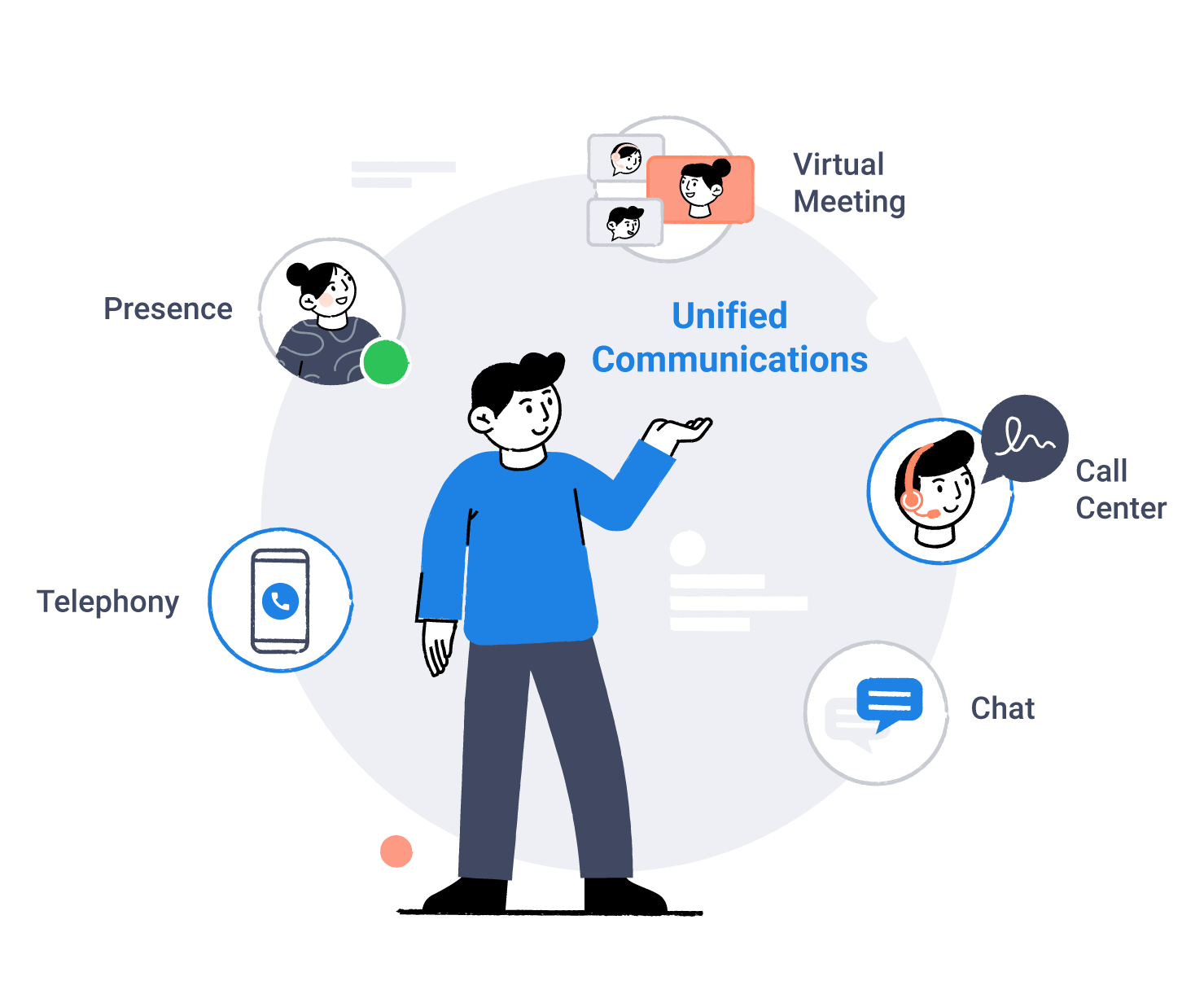 What is Unified Communications - UcaaS