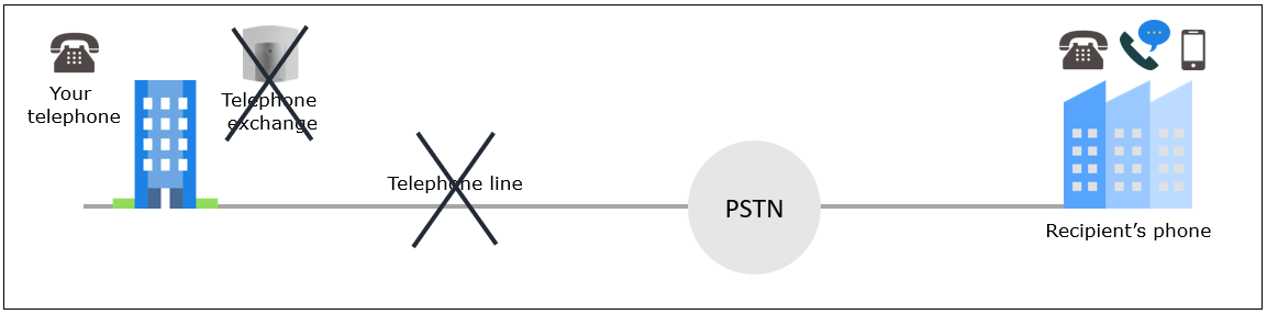 Traditional Telephony 2