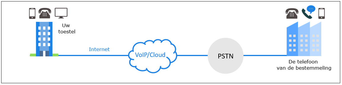 Téléphony VoIP