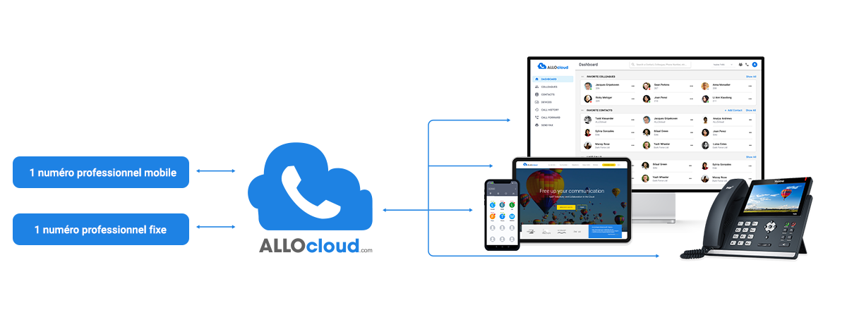 ALLOcloud FMU - Fixed mobile integration