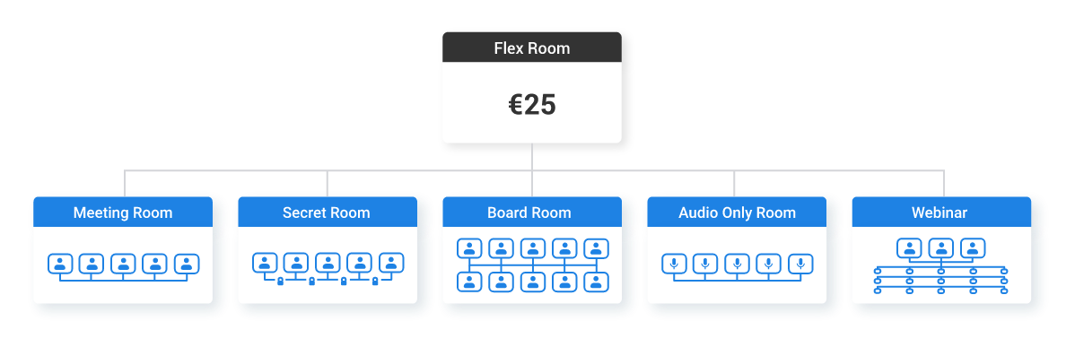 Flex Room - pricing