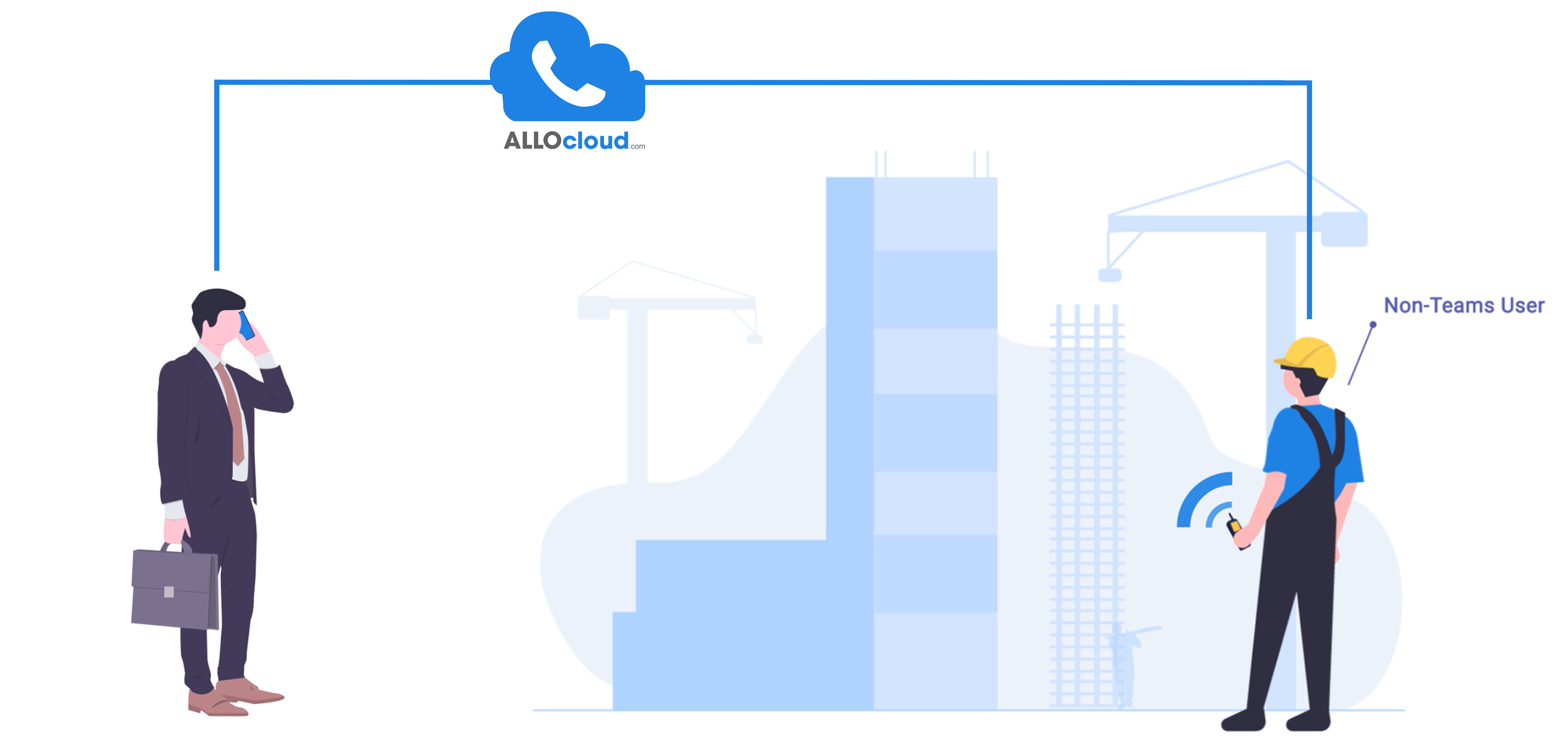 teams allocloud device