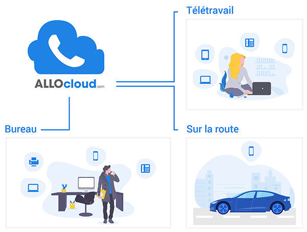Une mobilité et une flexibilité totale