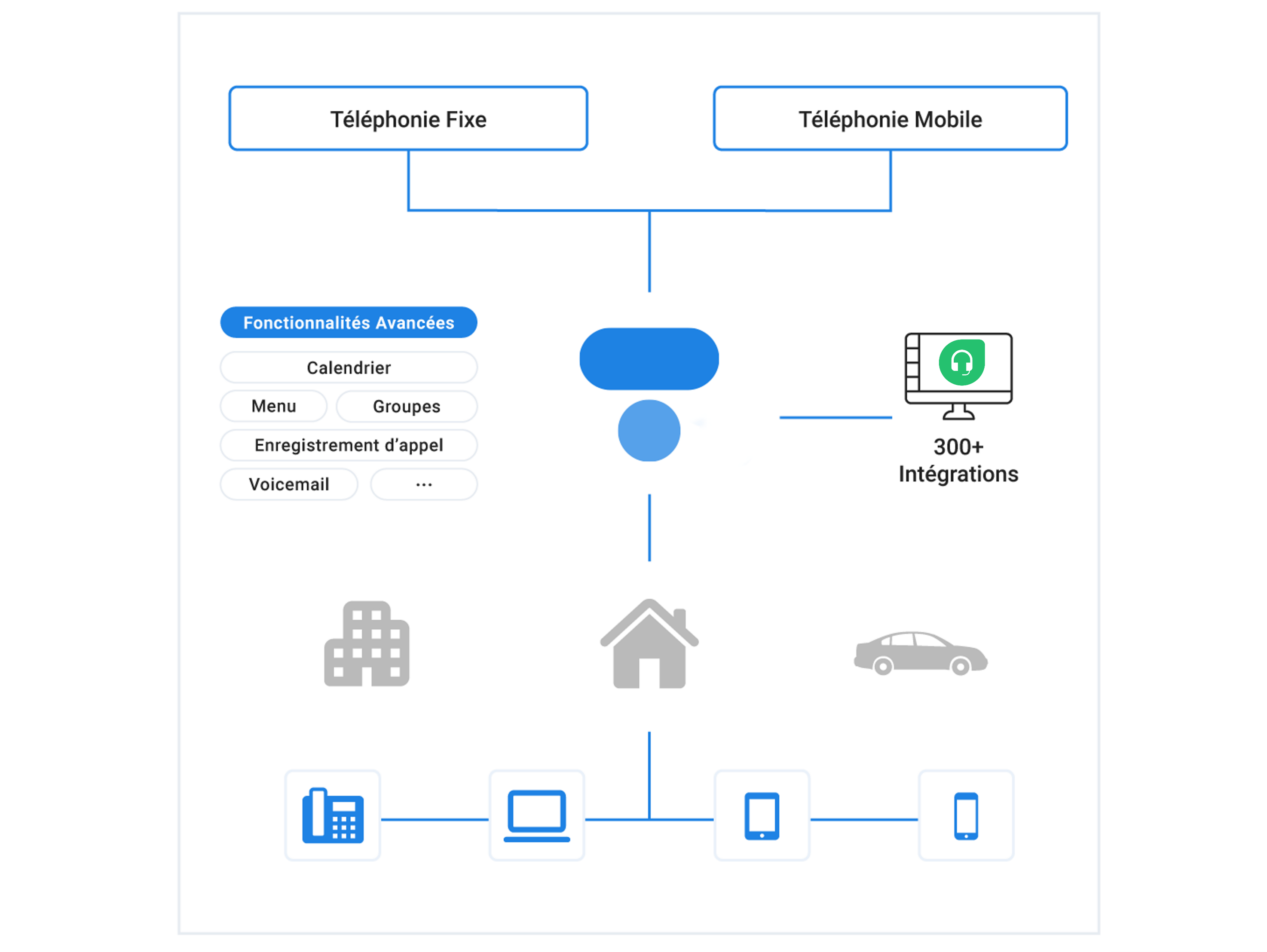 Freshdesk