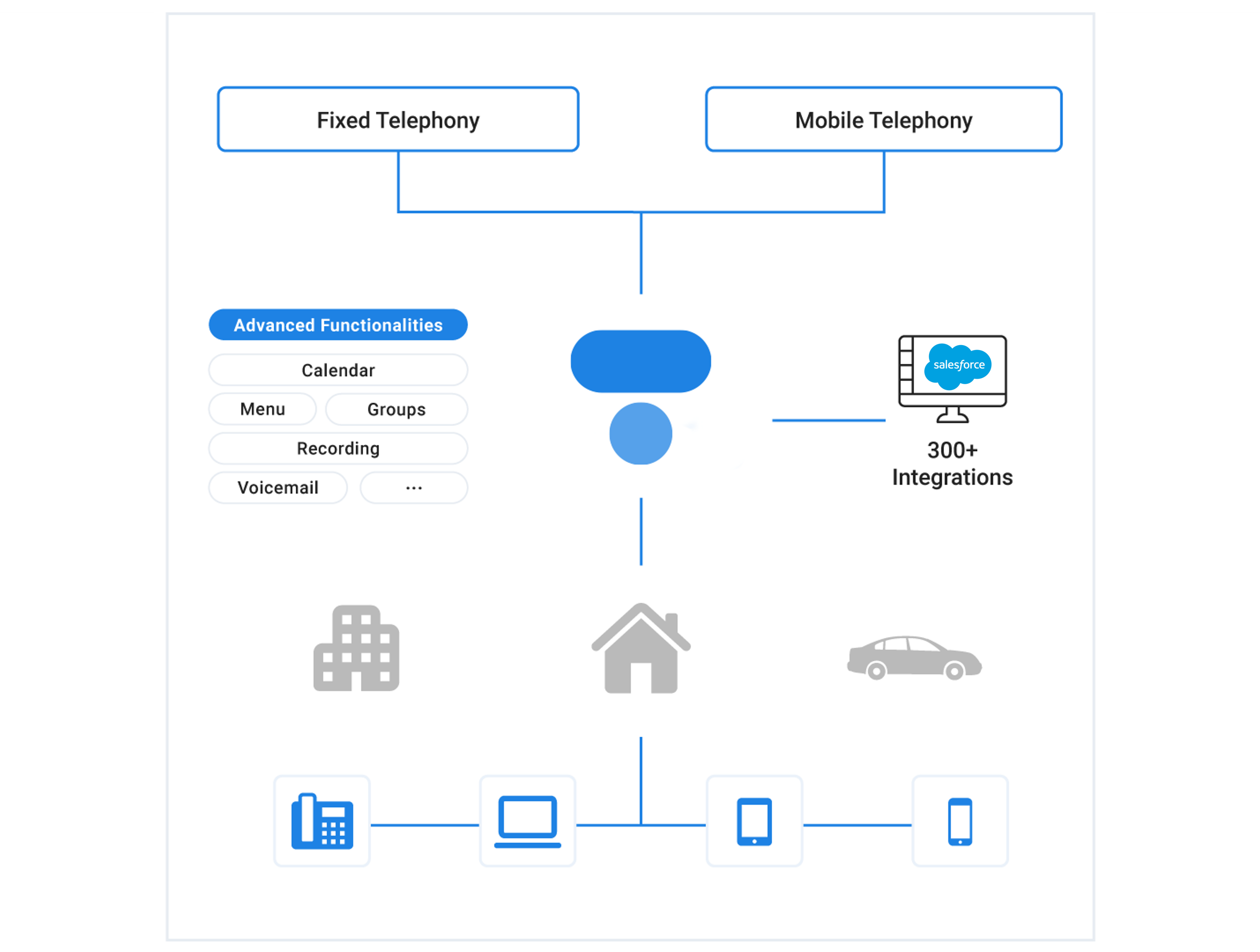 Salesforce