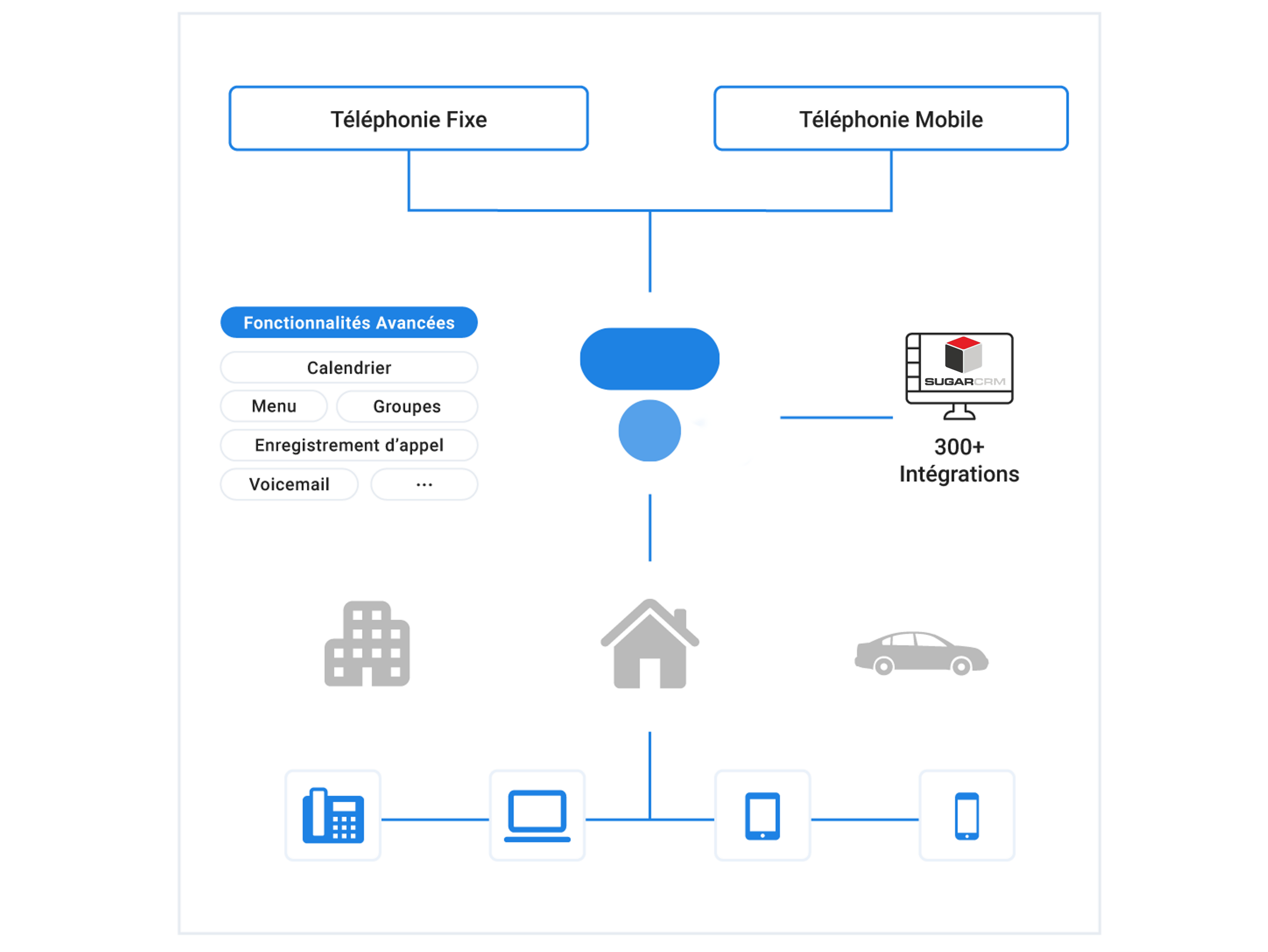 Sugarcrm