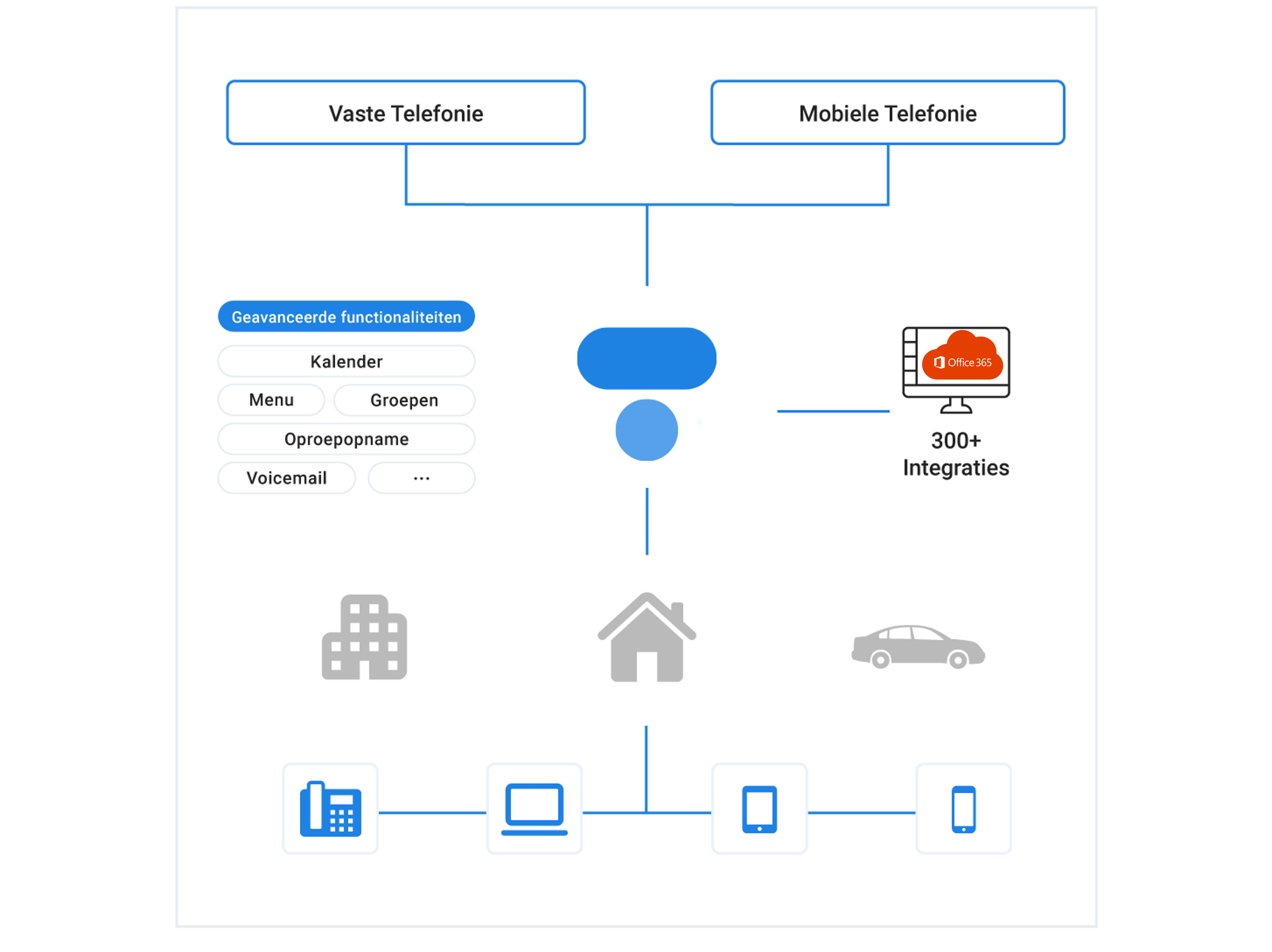 Office 365