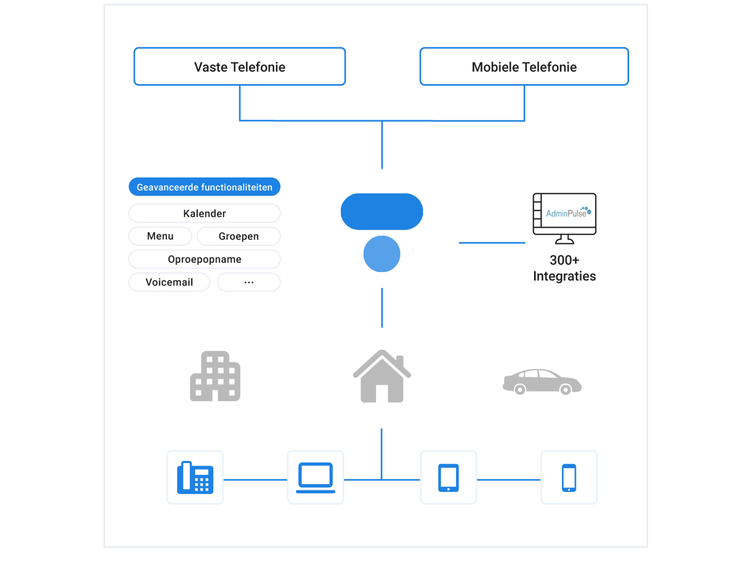 AdminPulse