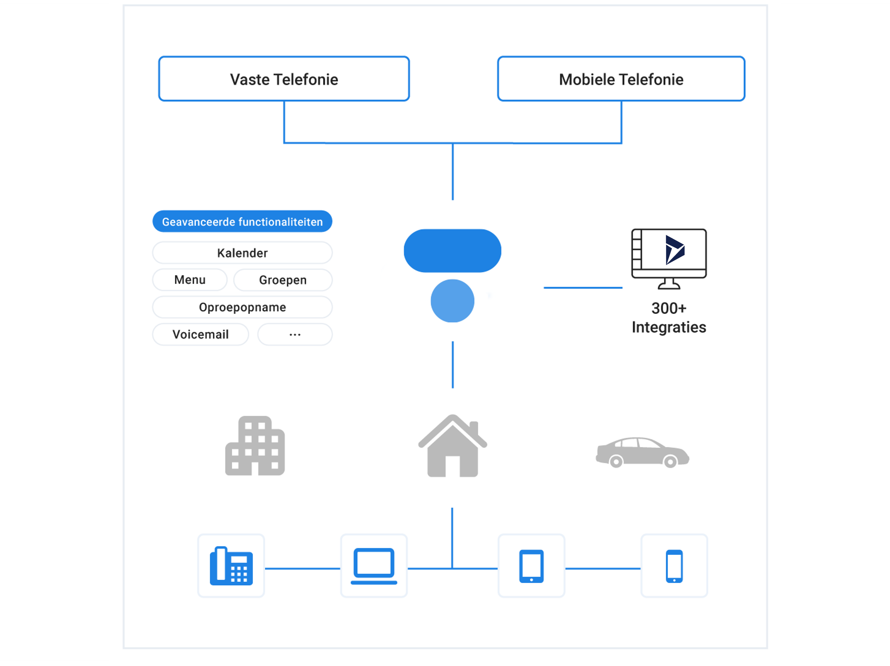 Dynamics 365