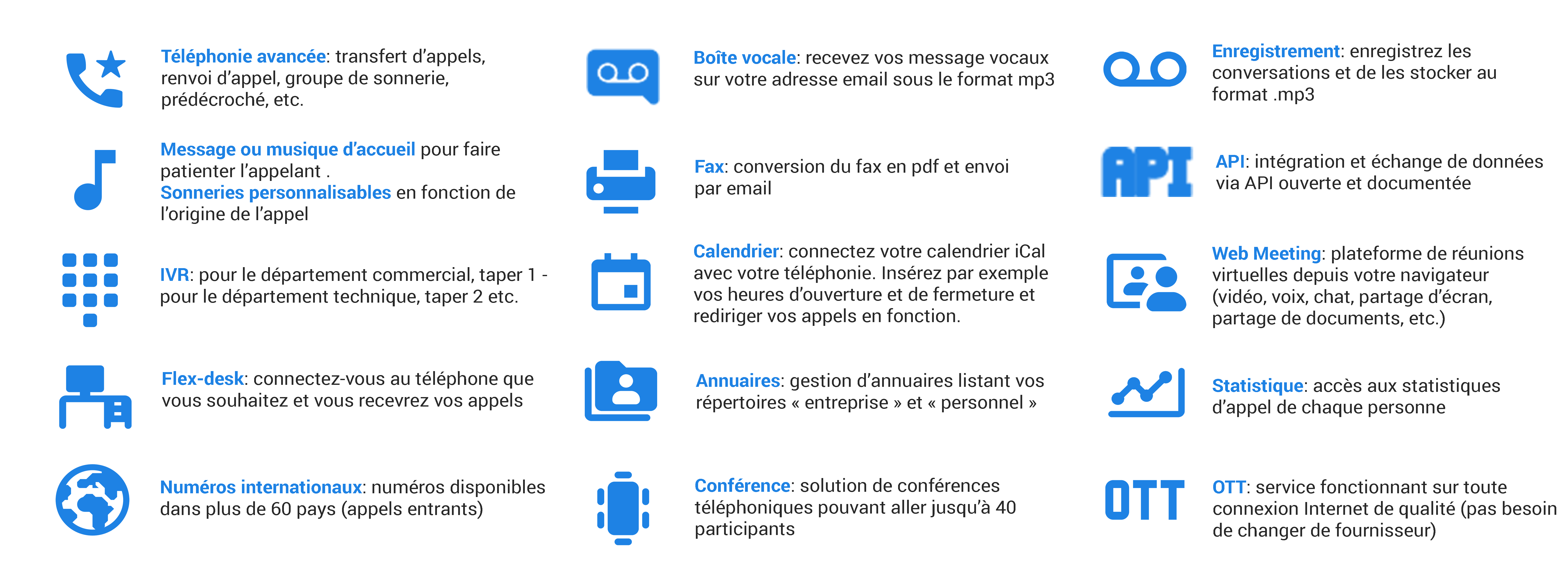 fonctionnalités Voip Belgique