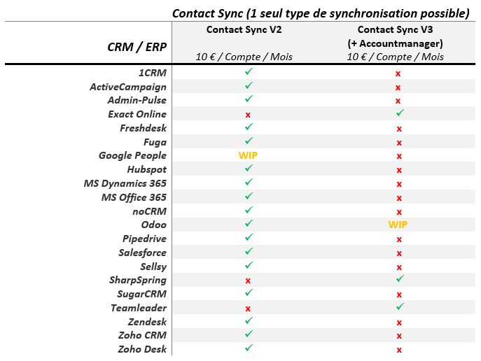 contact sync