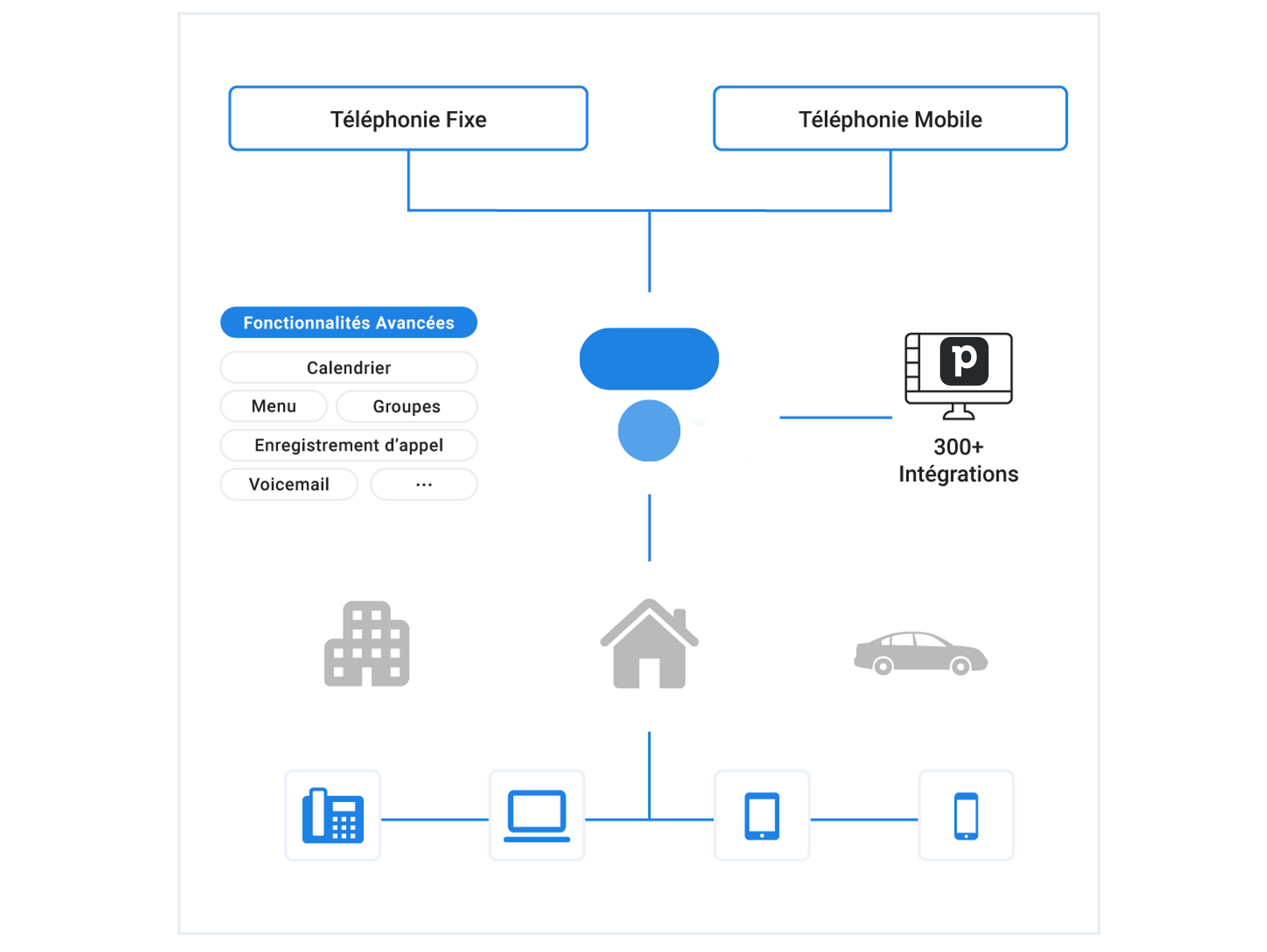 Pipedrive