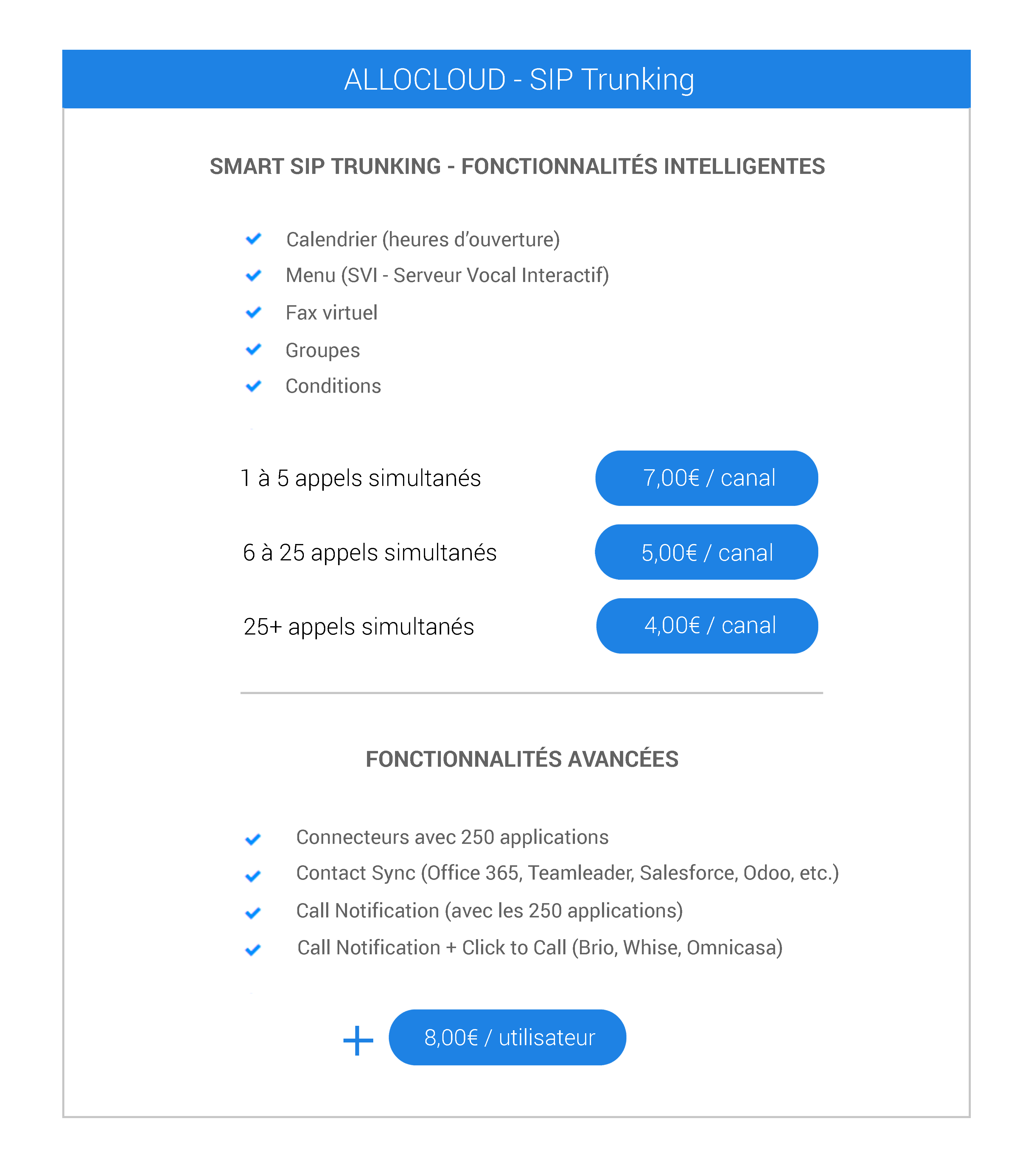 smlart sip trunking price