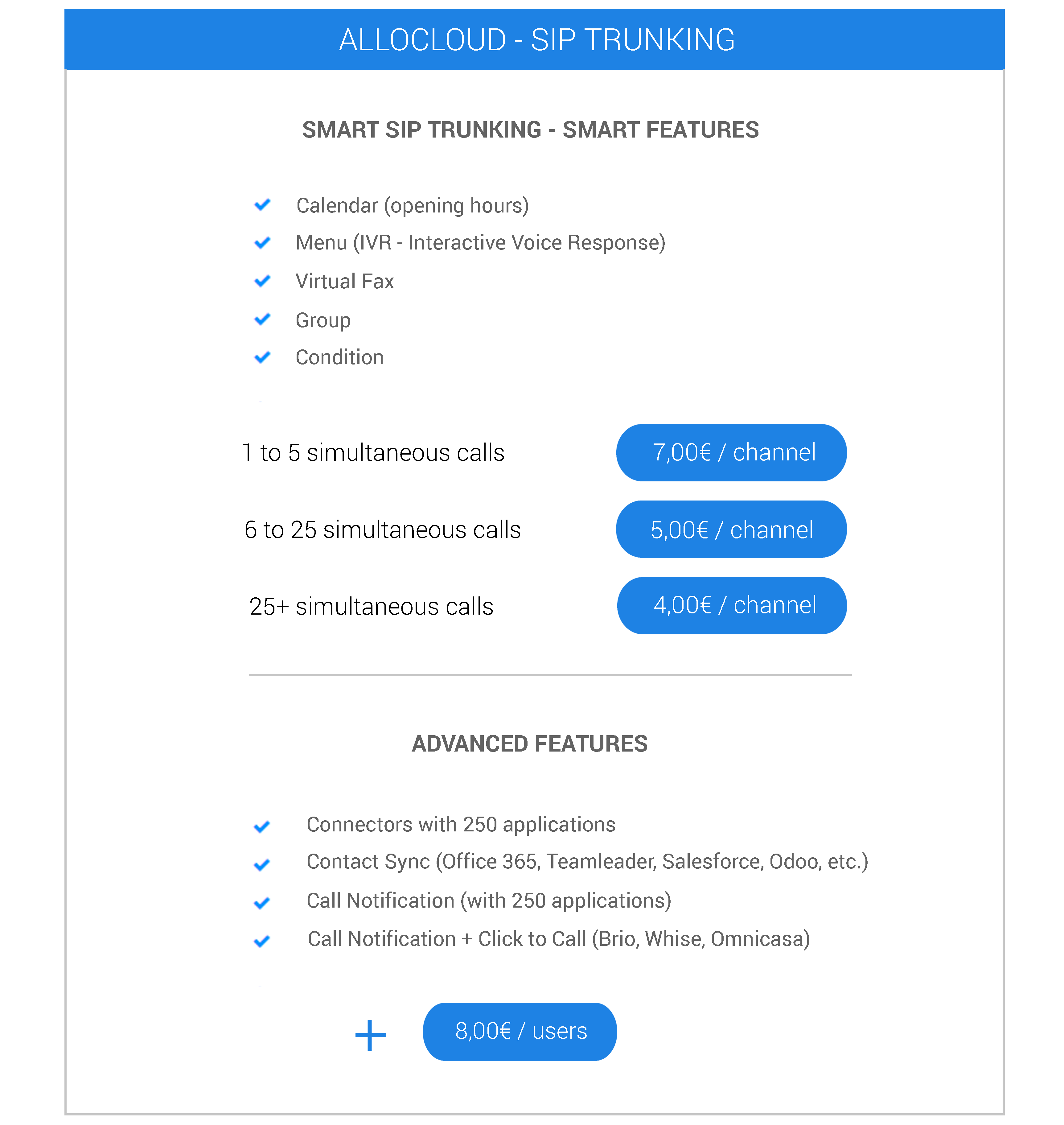 sip trunking pricing