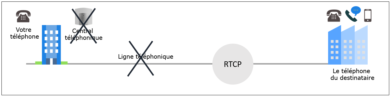 Traditional Telephony 2