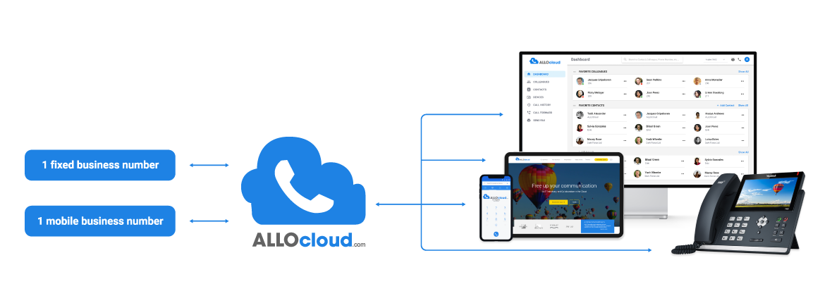 ALLOcloud FMU - Fixed mobile integration